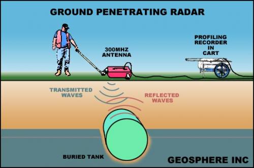 ARKEOLOGLAR İÇİN YERALTI RADAR ÖLÇME FORMÜLÜ 